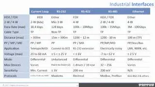 Migrating Serial to Ethernet/IP for Device Communications