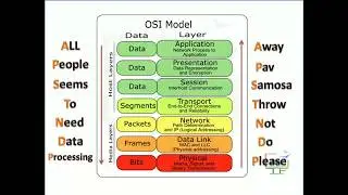 OSI Layer Model CCNA Routing and Switching 200-301 #Marathi