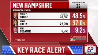 New Hampshire Prediction I 2024 Republican Primary Election Night