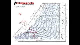 How to use Psychrometric Chart   Prof  Prakash Katdare