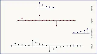 1D convolution for neural networks, part 2: Convolution copies the kernel