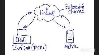 20-11-20: Certificación Office OneNOTE - MUR