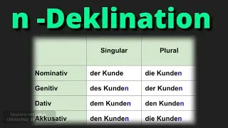 🇩🇪 💬 Let's talk about the n - Deklination in German!