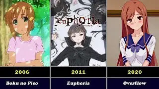 What was the Most Popular Hen -Thai the Year you were born? (1985 - 2024)