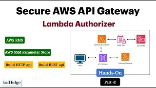 Secure API Gateway using Lambda Authorizer : Hands-On (Part - 2)