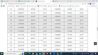 Life Insurance premium calculation in Excel