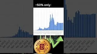Bitcoin Halving - Right Time to Invest in Cryptocurrencies | April 2024 | #btc  #halving #shorts