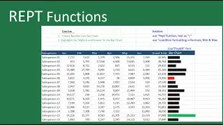 "REPT " Function for Bar Chart & Graphic Mode in Excel