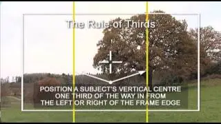 Rule of Thirds - Video Camera Training