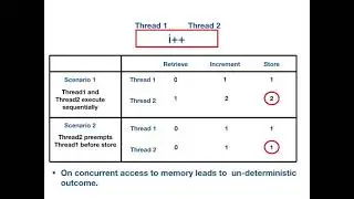 Concurrency in Golang: ConcurrencyIsHard