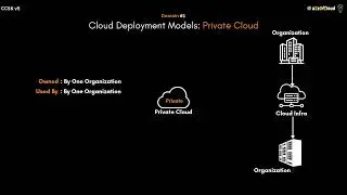 What is Private Cloud?