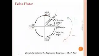 Introduction to Polar form representation and rules to plot in Polar Graph