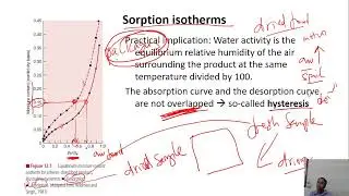 Drying 9. Sorption isotherms and moisture diffusion