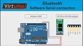 Virtuino  Bluetooth example + Arduino UNO without library