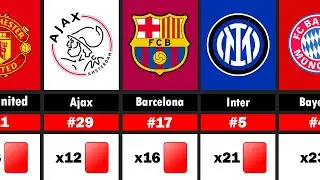 Top 30 Club Received Most Red Cards in UEFA Champions League History