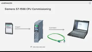 S7-1500 PLC Setup in Under 5 Minutes: Siemens TIA Portal Guide