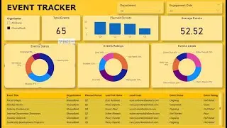 Part 3 - Power BI Event Tracker Dashboard Tutorial