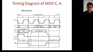 Instruction Cycle (Timing diagram ) in 8085