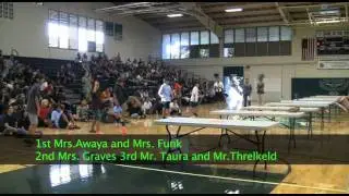ROC Competition 2