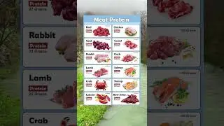 The amount of protein in meat