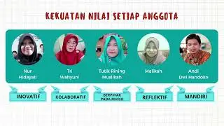 Ruang Kolaborasi Modul 1.2. Nilai dan Peran Guru Penggerak