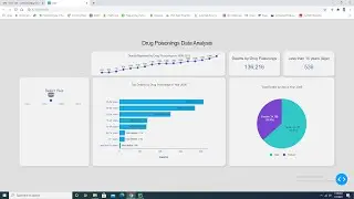 Data analysis dashboard in plotly dash