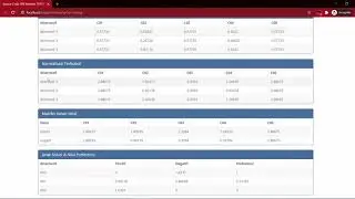 Source Code SPK Metode TOPSIS PHP