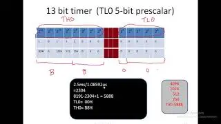 Lecture 14 : 8051 Timer  programming using C (Keil) -Timer 0 ,Mode 0(13 bit Timer mode)