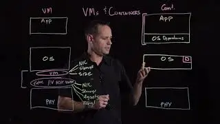 Containers and VMs - A Practical Comparison