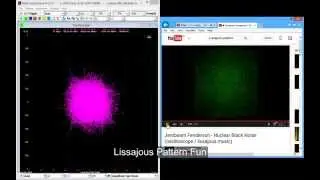 Lissajous Pattern Fact and Fun