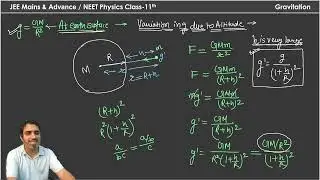 L-22 Variation in g due to altitude  Class 11th Physics for JEENEETBOARD