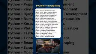 Python 😍 #python #pythoncoding #viralshort #pythonchallenge #pythondeveloper #coder #trending