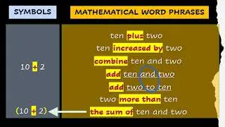 TRANSLATING MATHEMATICAL EXPRESSIONS TO WORD PHRASES AND VICE VERSA