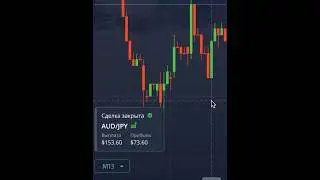 Технический анализ для начинающих 📈