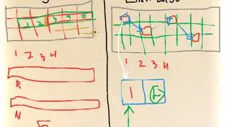 Array vs Linklist | Differences | Conceptual
