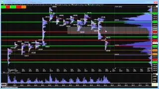 Emini S&P Futures Trading: Market Analysis & Outlook 09/26/2012