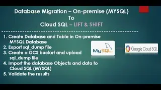 GCP Database Migration from On-premise to CloudSQL(MYSQL) 