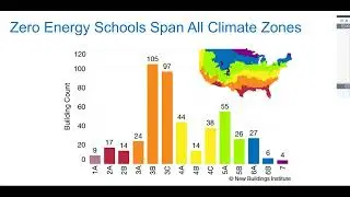Schools are Leading! A Closer Look at Districts Getting to Zero Energy