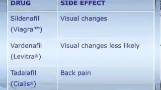 Medical Treatment of Erectile Dysfunction (ED)