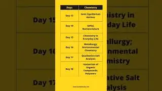 20-Day JEE Main Preparation Guide - Part 3