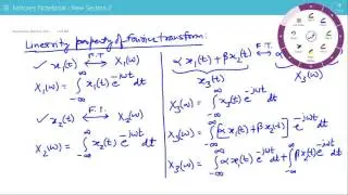 Linearity Property of Fourier Transform