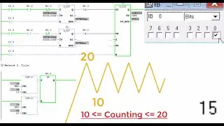 Automatic counting in a range in PLC