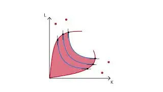 B.3 Región Económica | Producción - Microeconomía