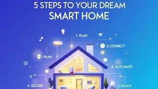 5 Steps to Design and Build Your Dream Smart Home