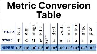 Paano mag convert ng metric units? (3 SIMPLE STEPS)