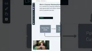 What is a CRM?