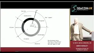 An Introduction to Wardley Maps (Simon Wardley)