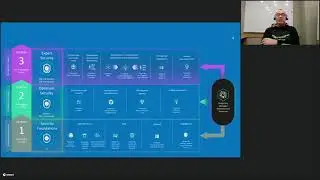 Kaspersky Expert Security.  Серьезная защита для серьезных организаций.