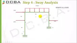 Moment Distribution Method for Sway Frames | Portal frames