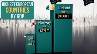 TOP 20 European Countries By GDP